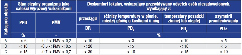 Izolacyjność Cieplna Podłóg Ogrzewanych - Wymagania - Inżynier Budownictwa